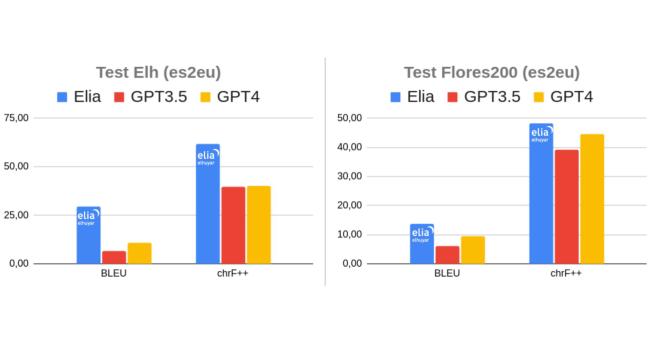 Elia eta ChatGPT